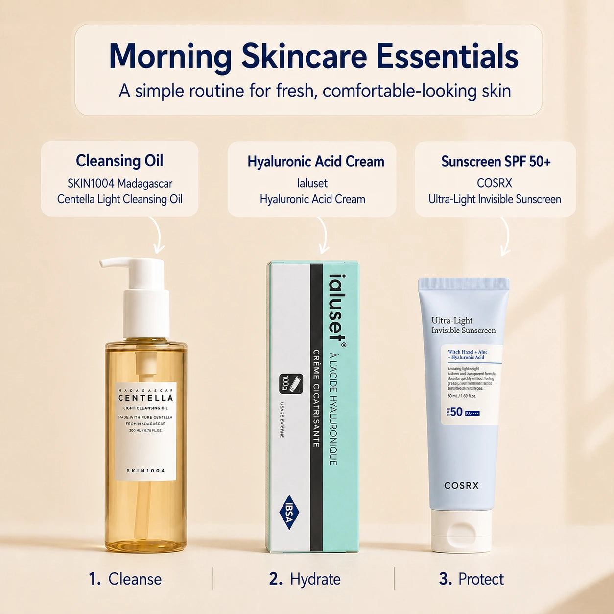 Three skincare products with labels on a beige background